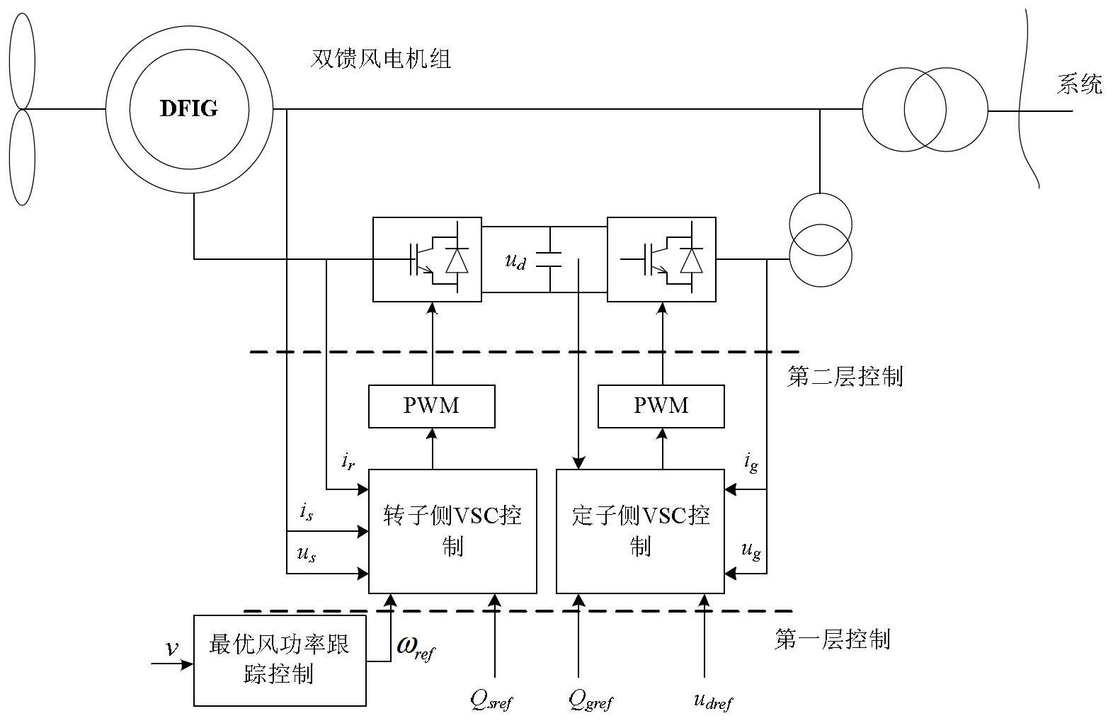 Method for improving sub-synchronous oscillation (SSO) damping of thermal power plant by utilizing fan supplementary controller