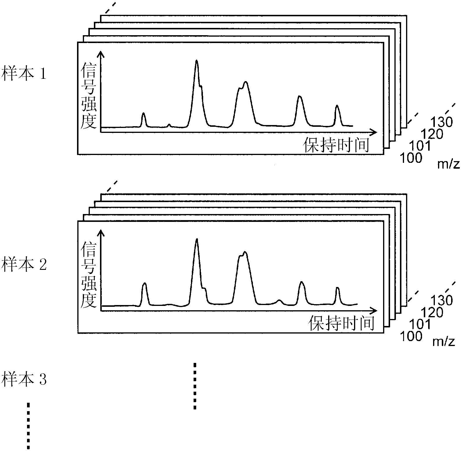 Analysis data processing method and device