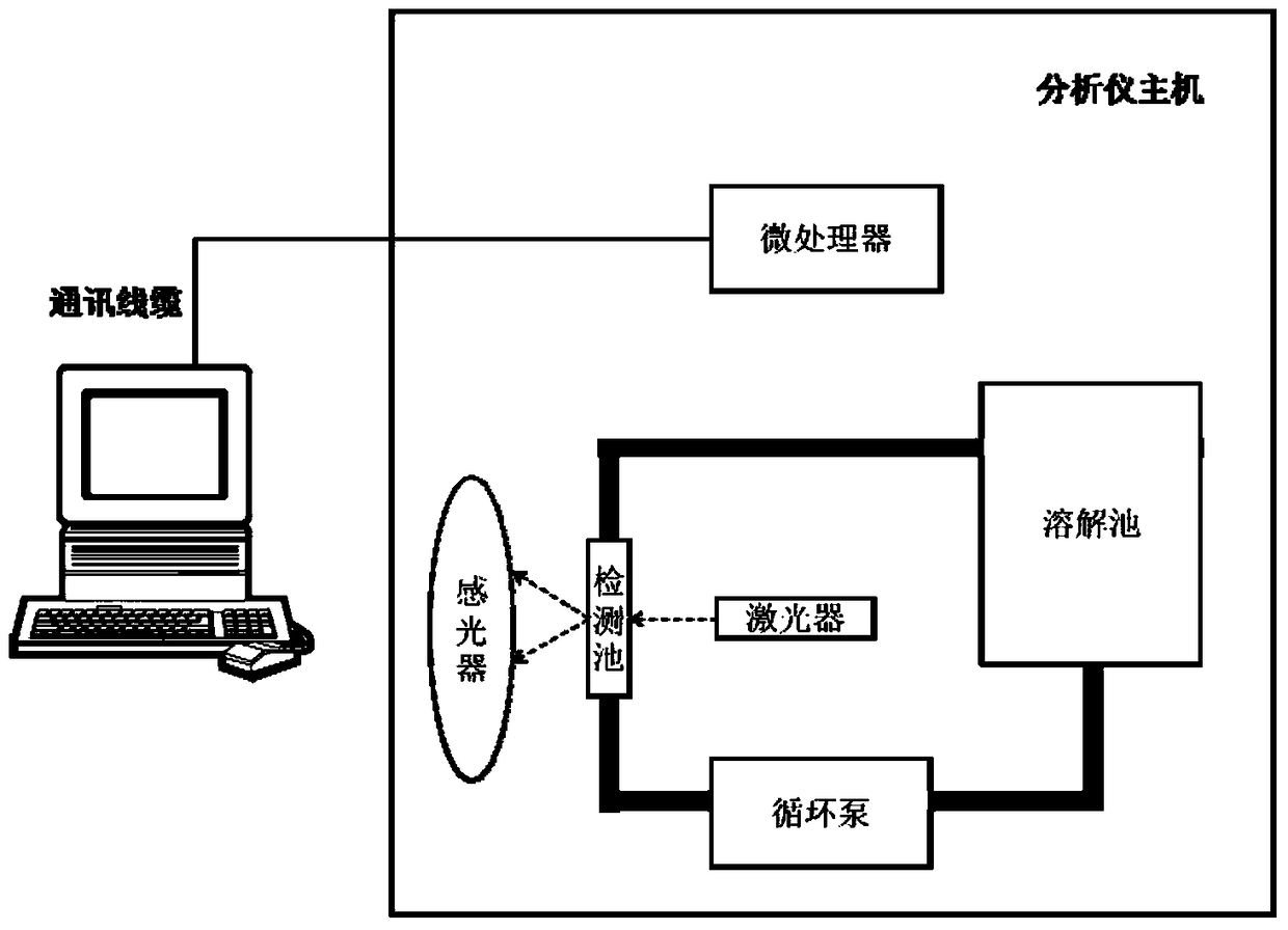 Detection device for the dissolution time of solid powdery substances in solution