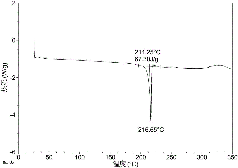 Crystal form of LED 225 monophosphate and preparation method thereof