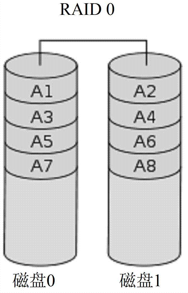 Intelligent hash data layout method, cluster storage system and cluster storage method