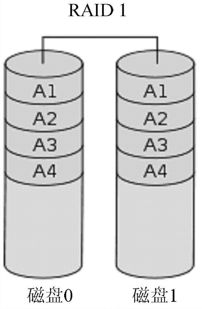 Intelligent hash data layout method, cluster storage system and cluster storage method