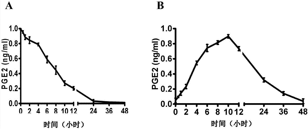 Hydrogel for repairing injured tissue and preparation method thereof