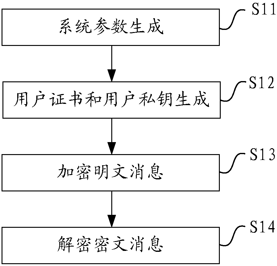 Attribute-Based Encryption with Certificates