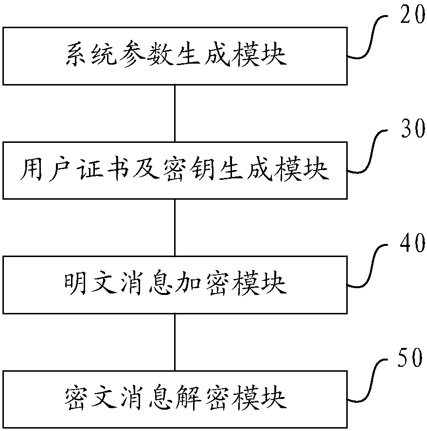 Attribute-Based Encryption with Certificates