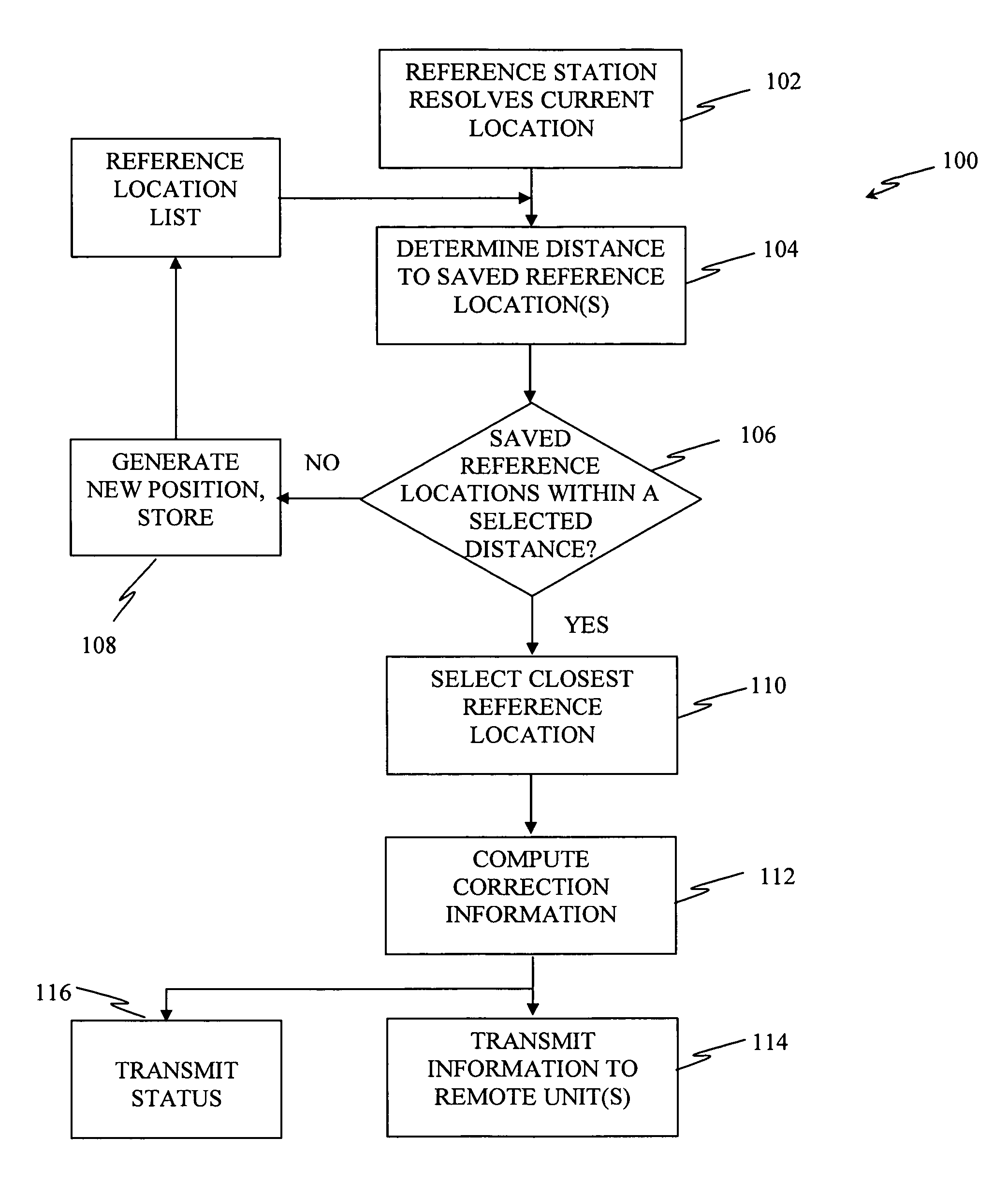 Portable reference station for local differential GPS corrections