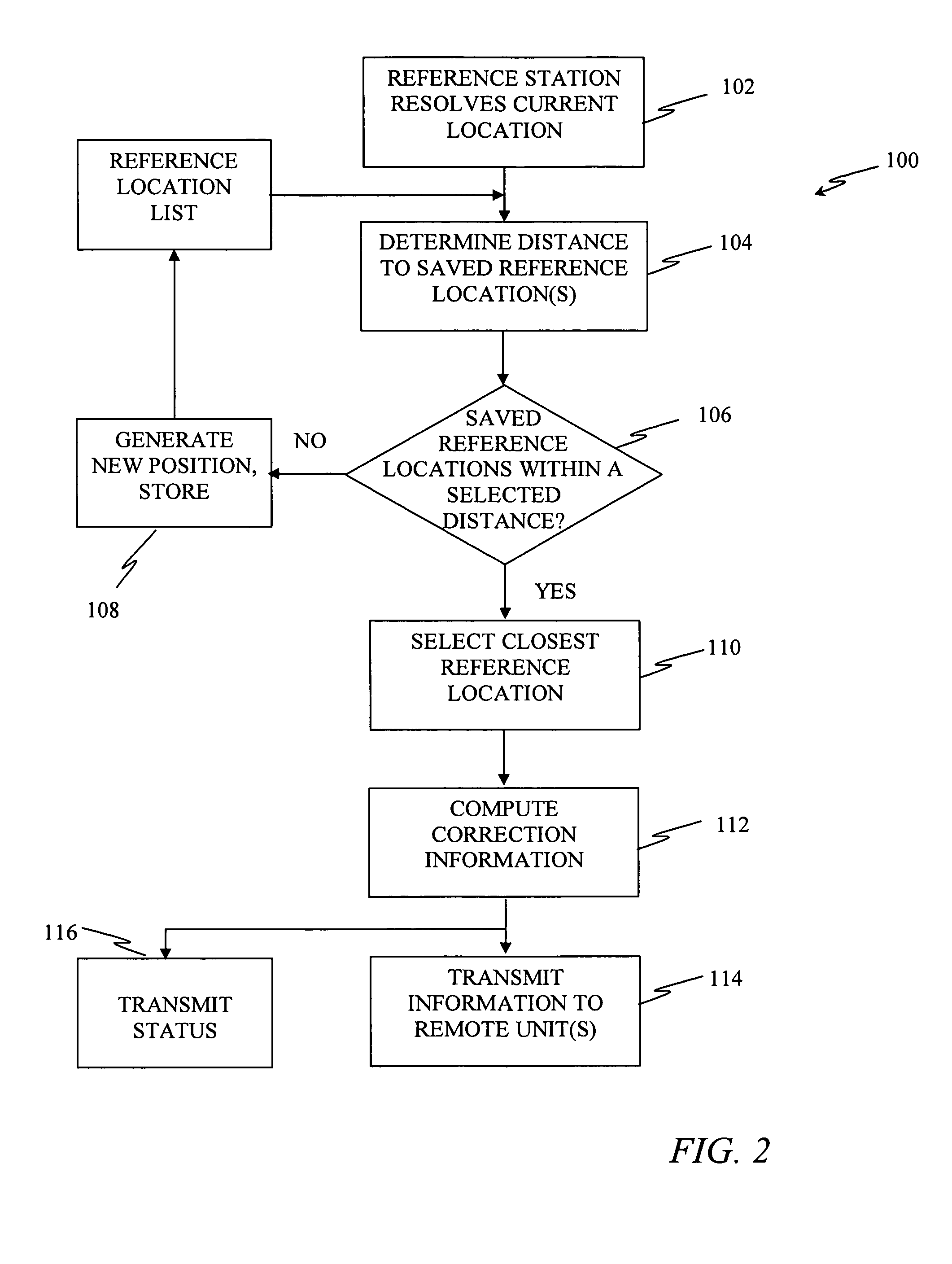 Portable reference station for local differential GPS corrections