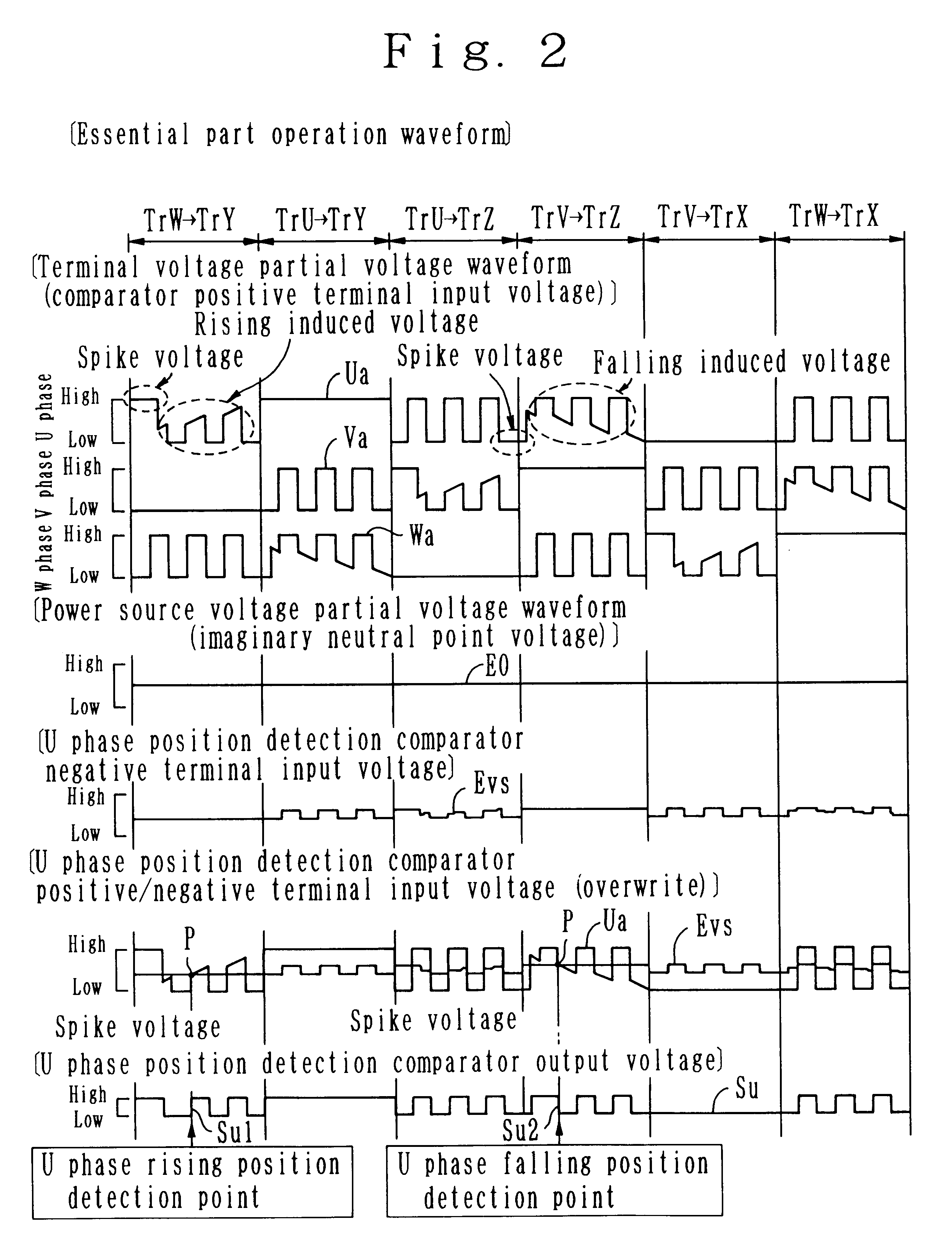 Motor apparatus