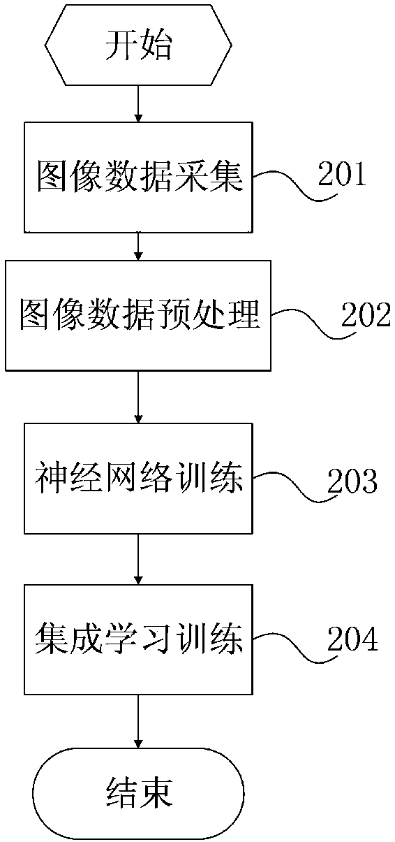 Gastroscope image auxiliary processing system and method based on ensemble learning