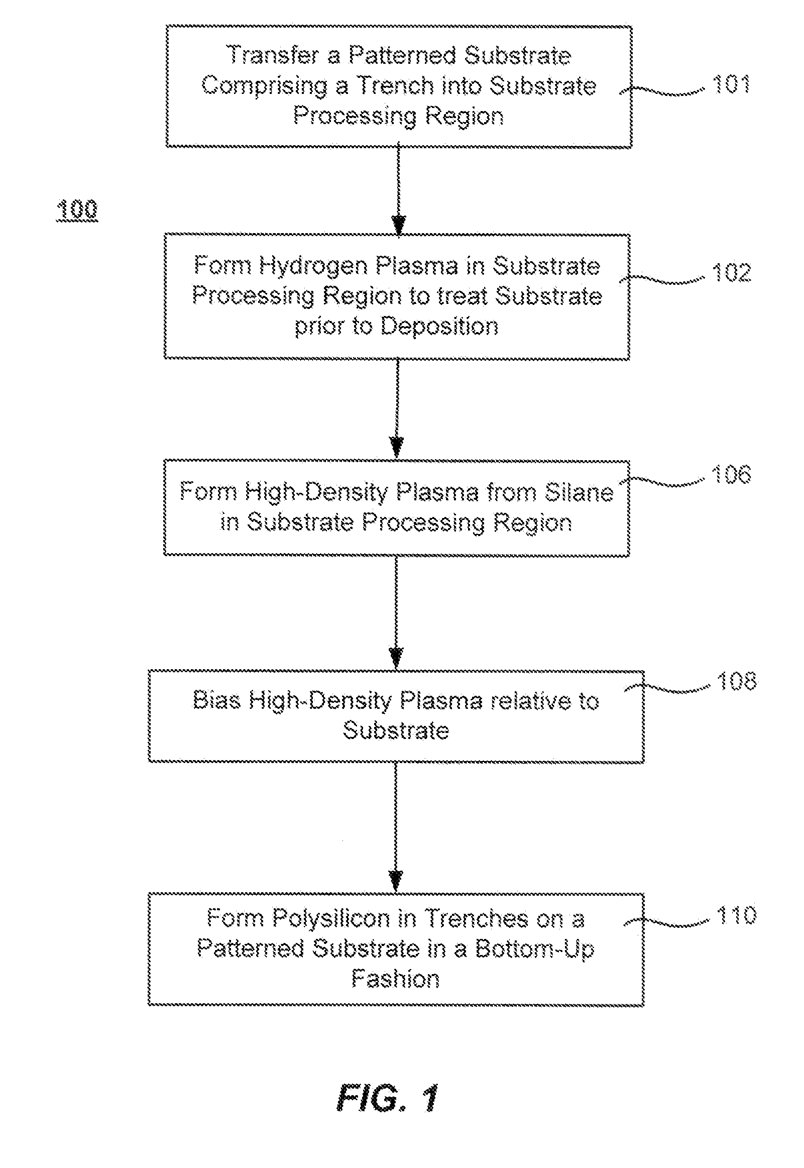 Polysilicon films by HDP-CVD