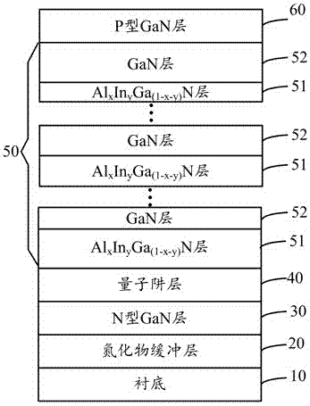 Gan-based LED epitaxial structure with asymmetric superlattice layer and method for its preparation