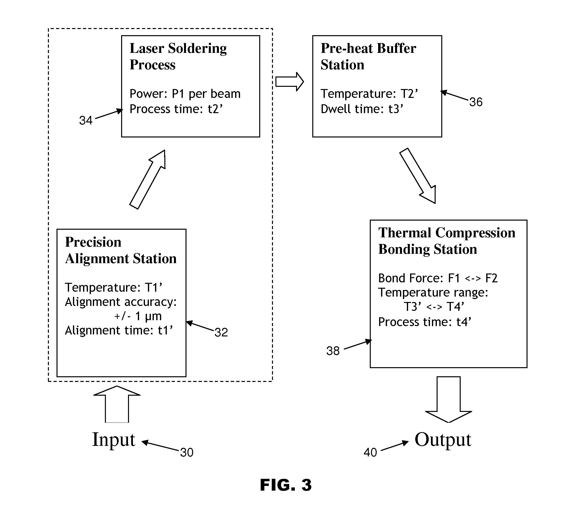 Thermal compression bonding of semiconductor chips