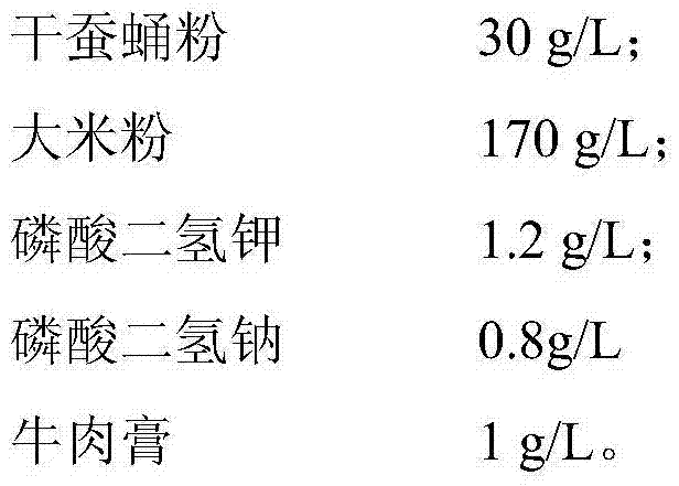 Cordyceps militaris culture medium and application thereof