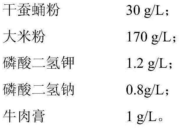 Cordyceps militaris culture medium and application thereof