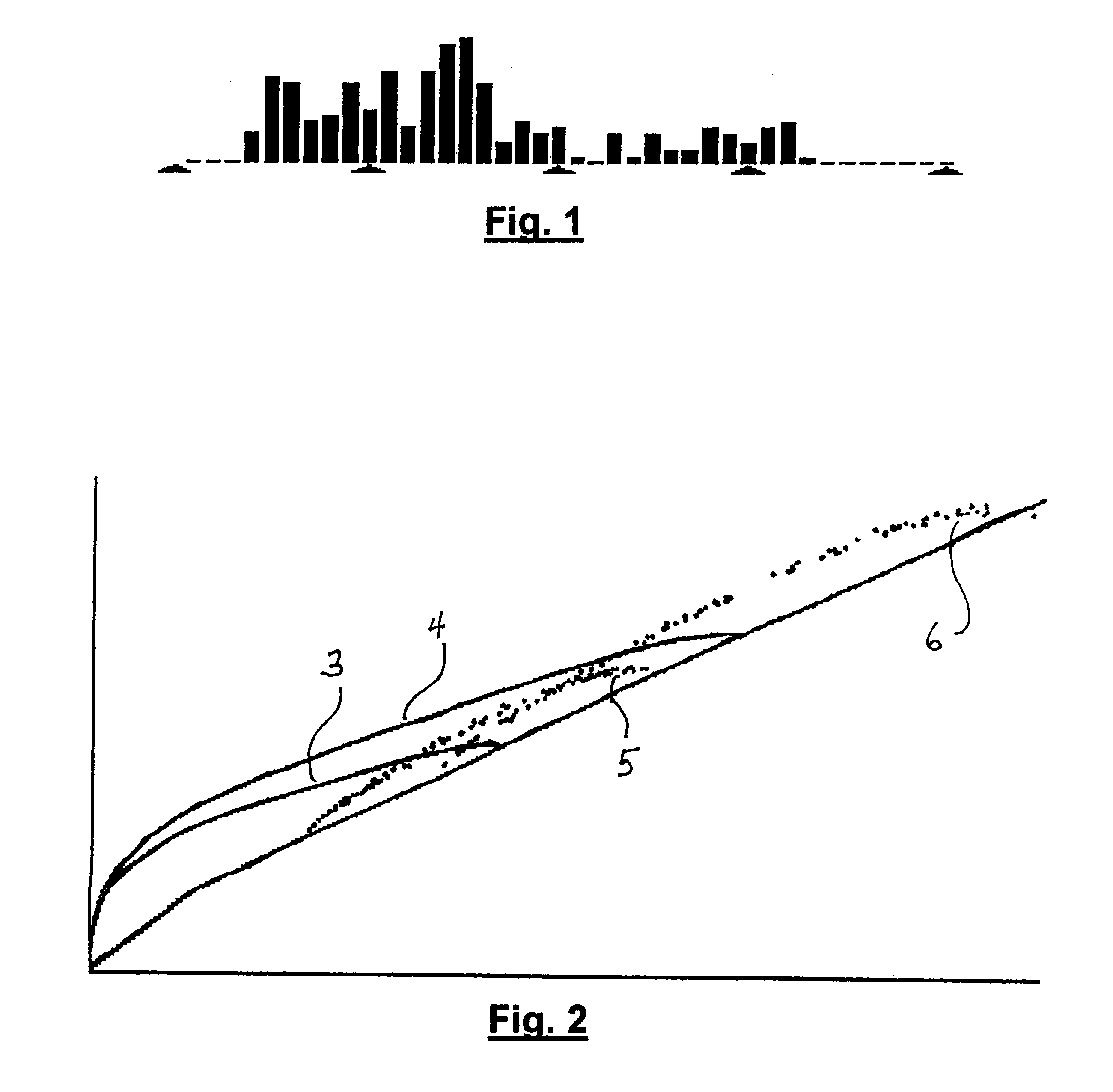 Method of using perimeter measurements to improve ploidy analysis in a tissue section