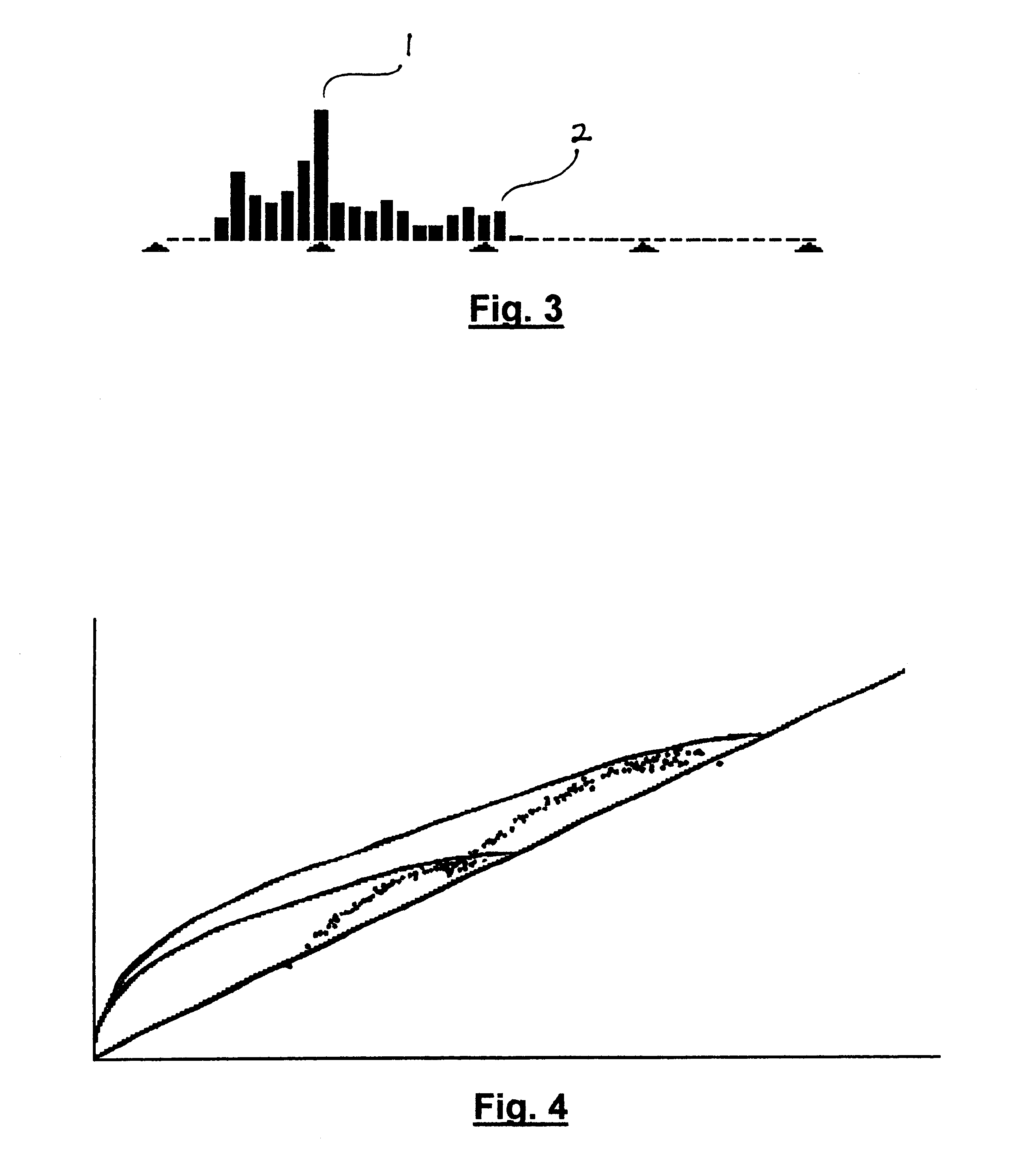 Method of using perimeter measurements to improve ploidy analysis in a tissue section