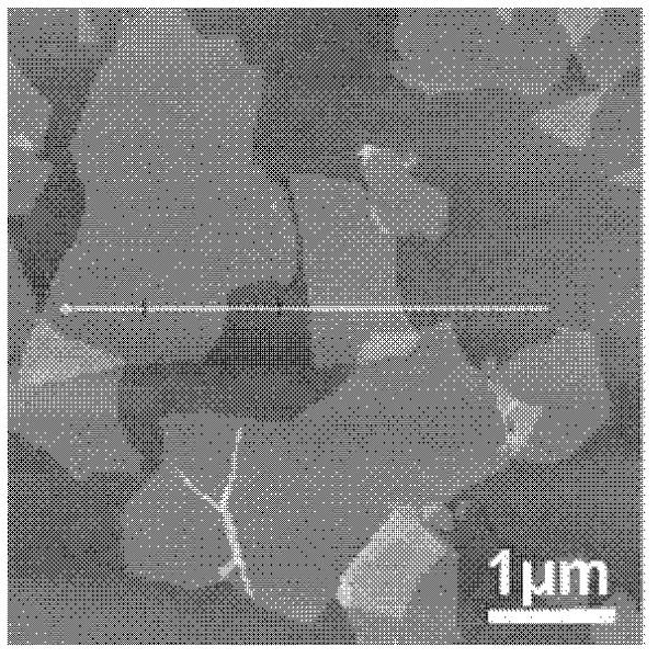 Preparation method of graphene oxide quantum dot based on photocatalytic oxidation