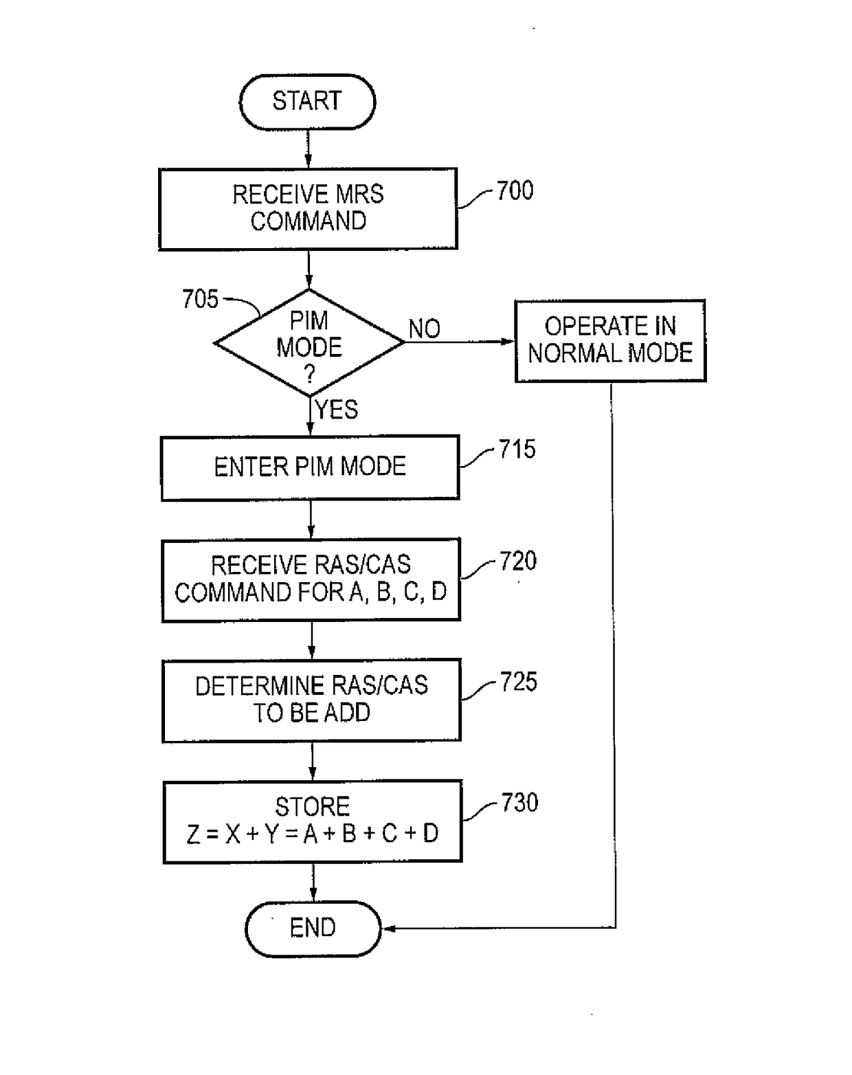 3-d stacked memory with reconfigurable compute logic