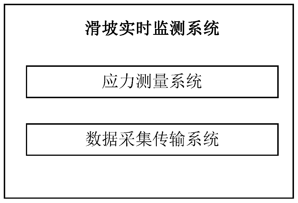 Landslide real-time monitoring system and method