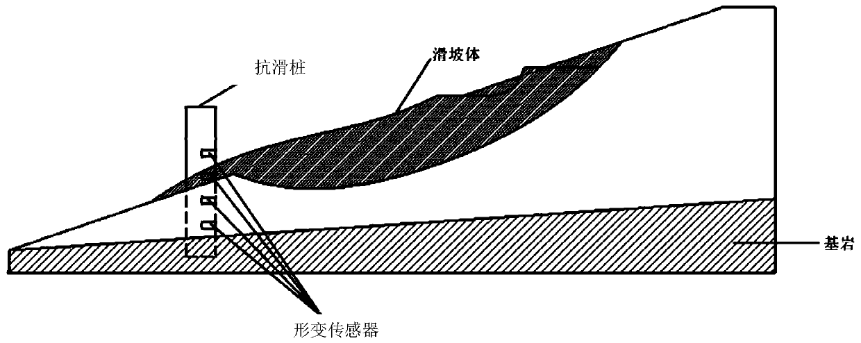 Landslide real-time monitoring system and method