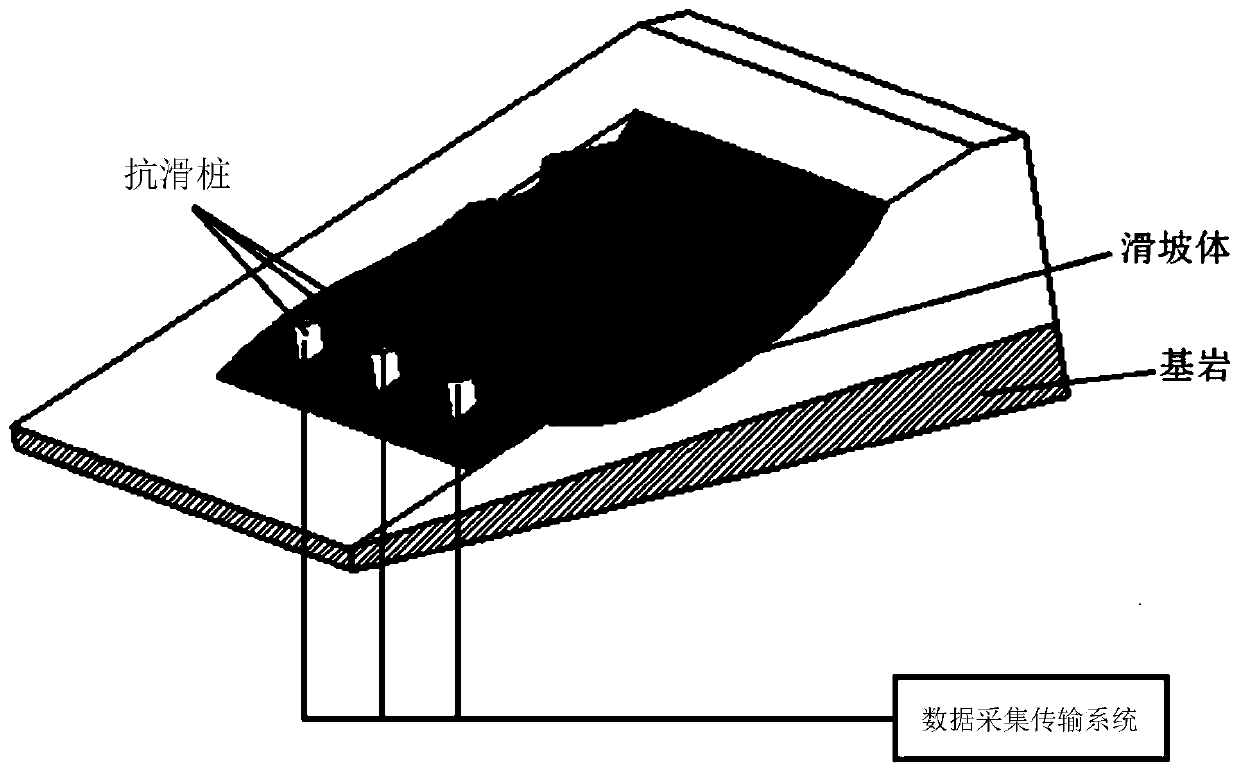 Landslide real-time monitoring system and method