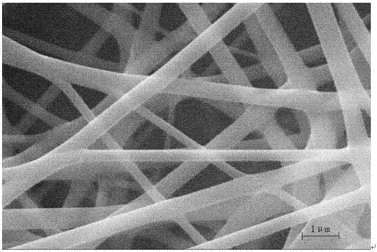 Preparation of lini by electrospinning  <sub>1/3</sub> co  <sub>1/3</sub> mn  <sub>1/3</sub> o  <sub>2</sub> fiber material method