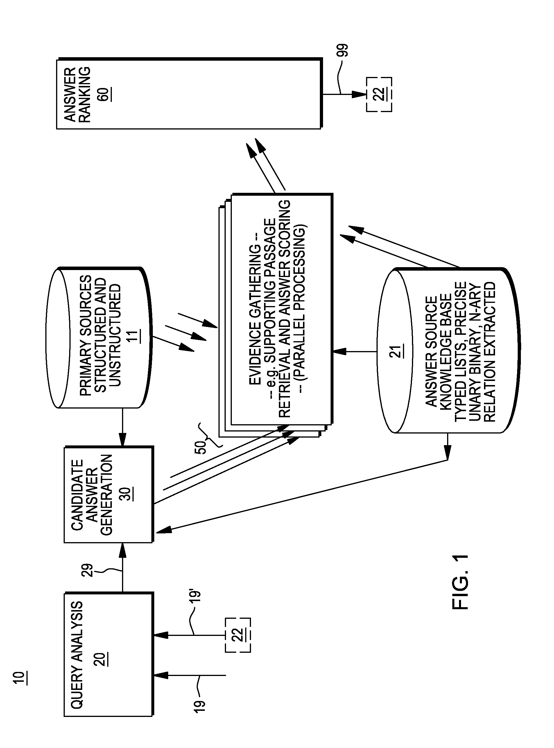 Providing answers to questions using logical synthesis of candidate answers