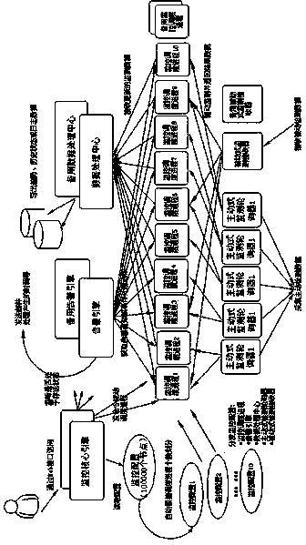 High-performance distributed data center monitoring framework