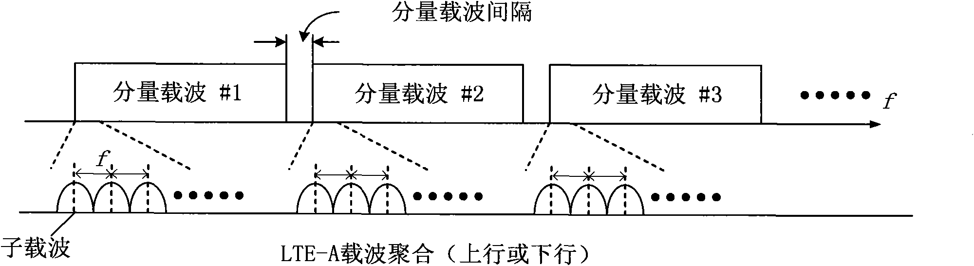 Method and user equipment for selecting physical uplink sharing channel