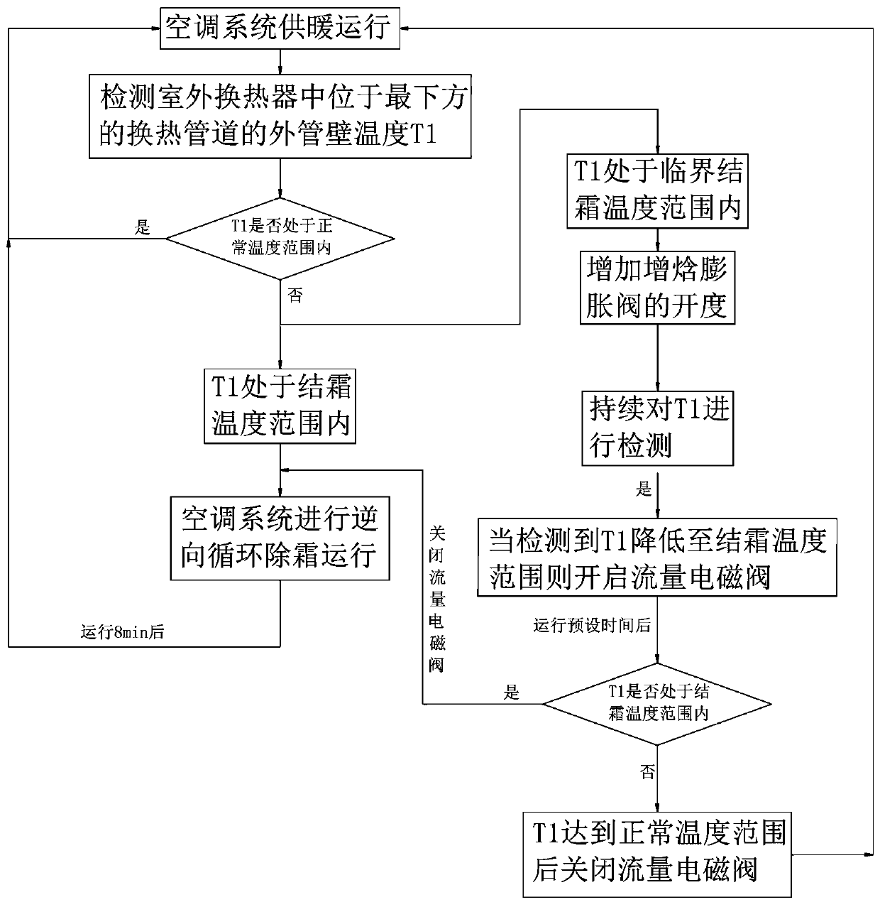 Air conditioner system with frosting delay function and control method thereof