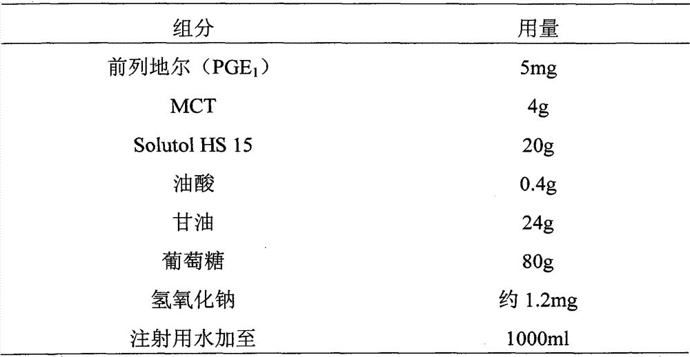 Alprostadil lyophilized microemulsion, and preparation method and application thereof