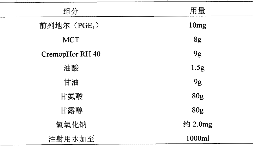 Alprostadil lyophilized microemulsion, and preparation method and application thereof