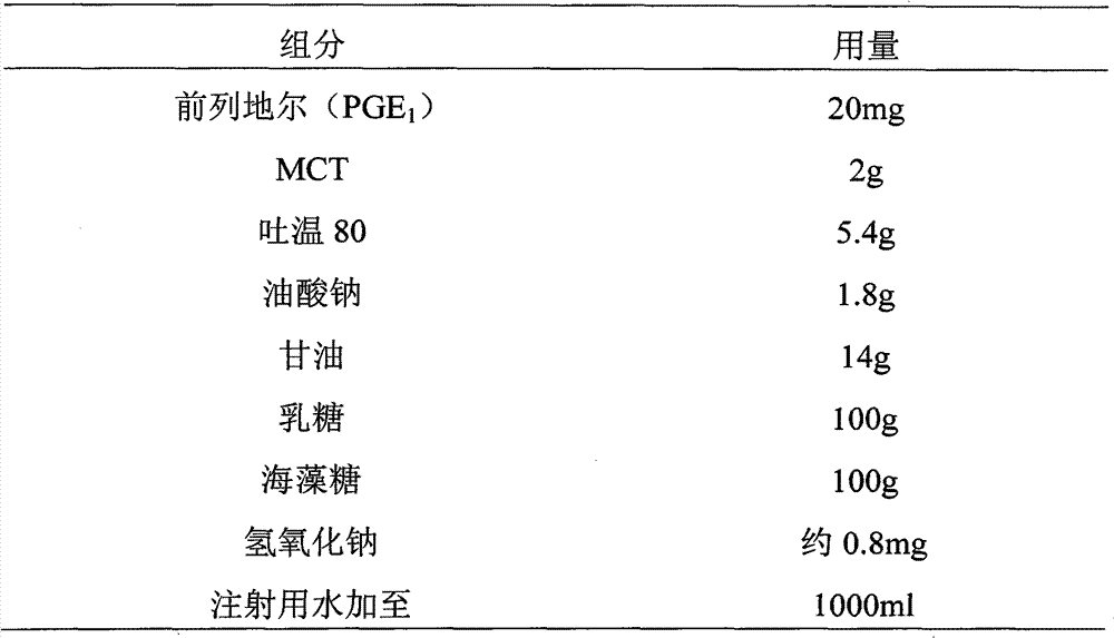 Alprostadil lyophilized microemulsion, and preparation method and application thereof