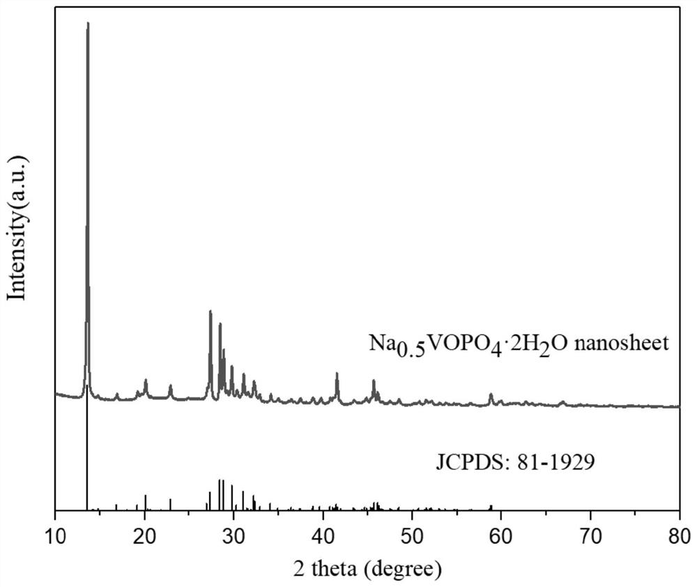 Nanosheet hydrated sodium vanadyl phosphate positive electrode material as well as preparation method and application thereof