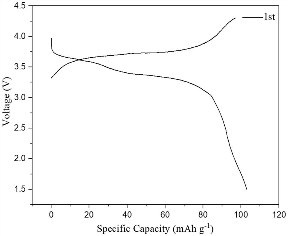 Nanosheet hydrated sodium vanadyl phosphate positive electrode material as well as preparation method and application thereof