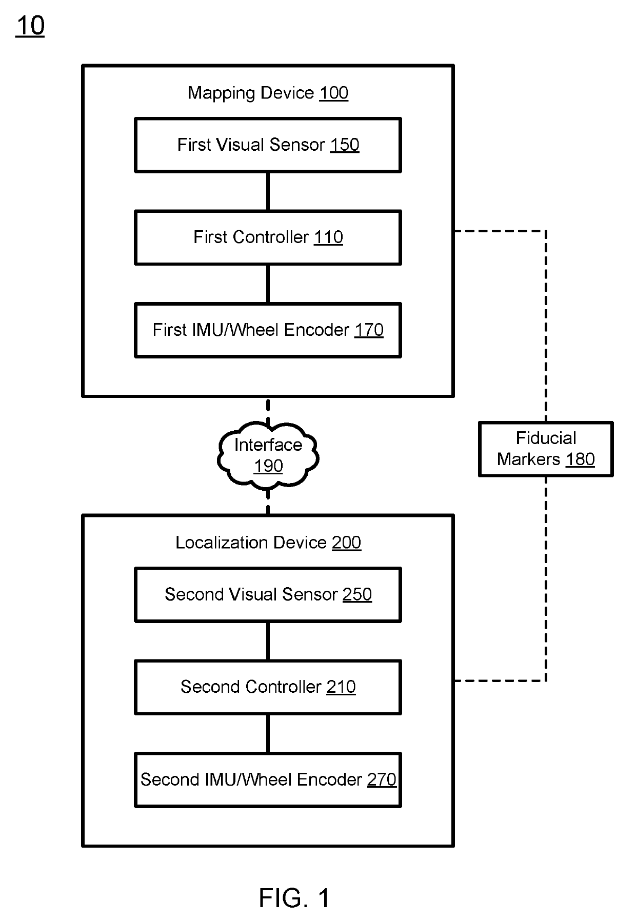 System and method for multimodal mapping and localization