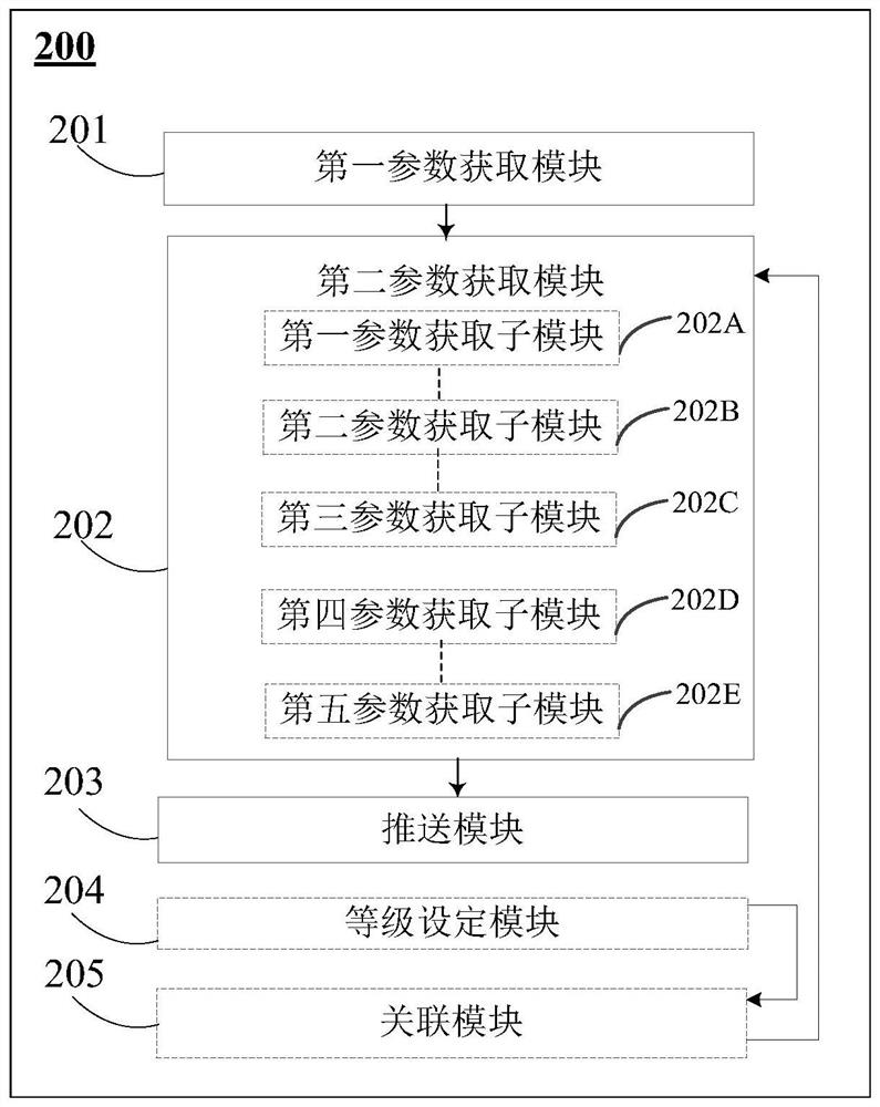 Method and device for pushing music to user