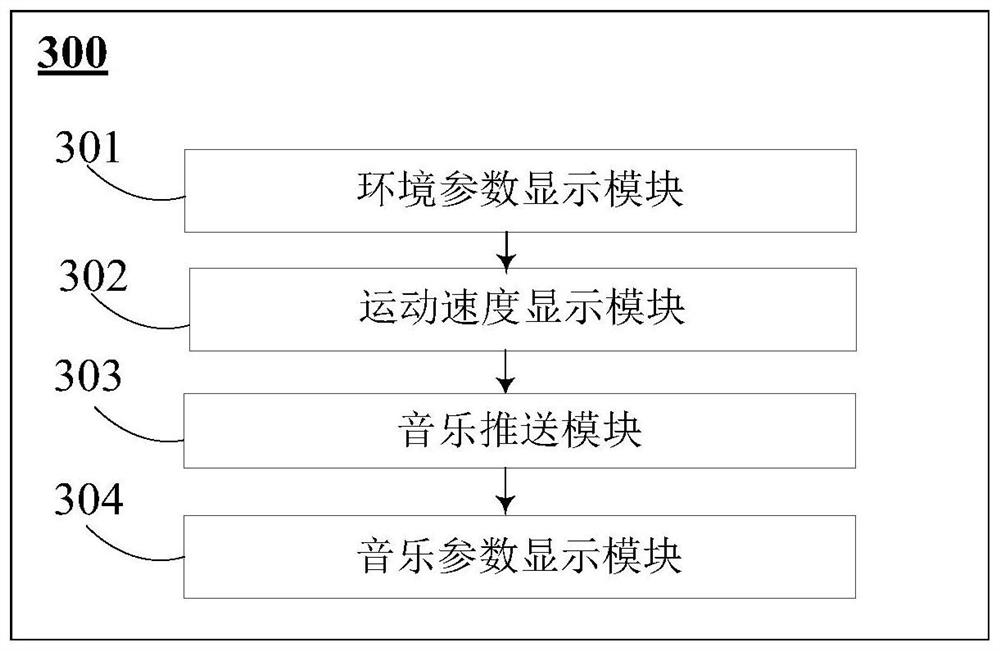 Method and device for pushing music to user