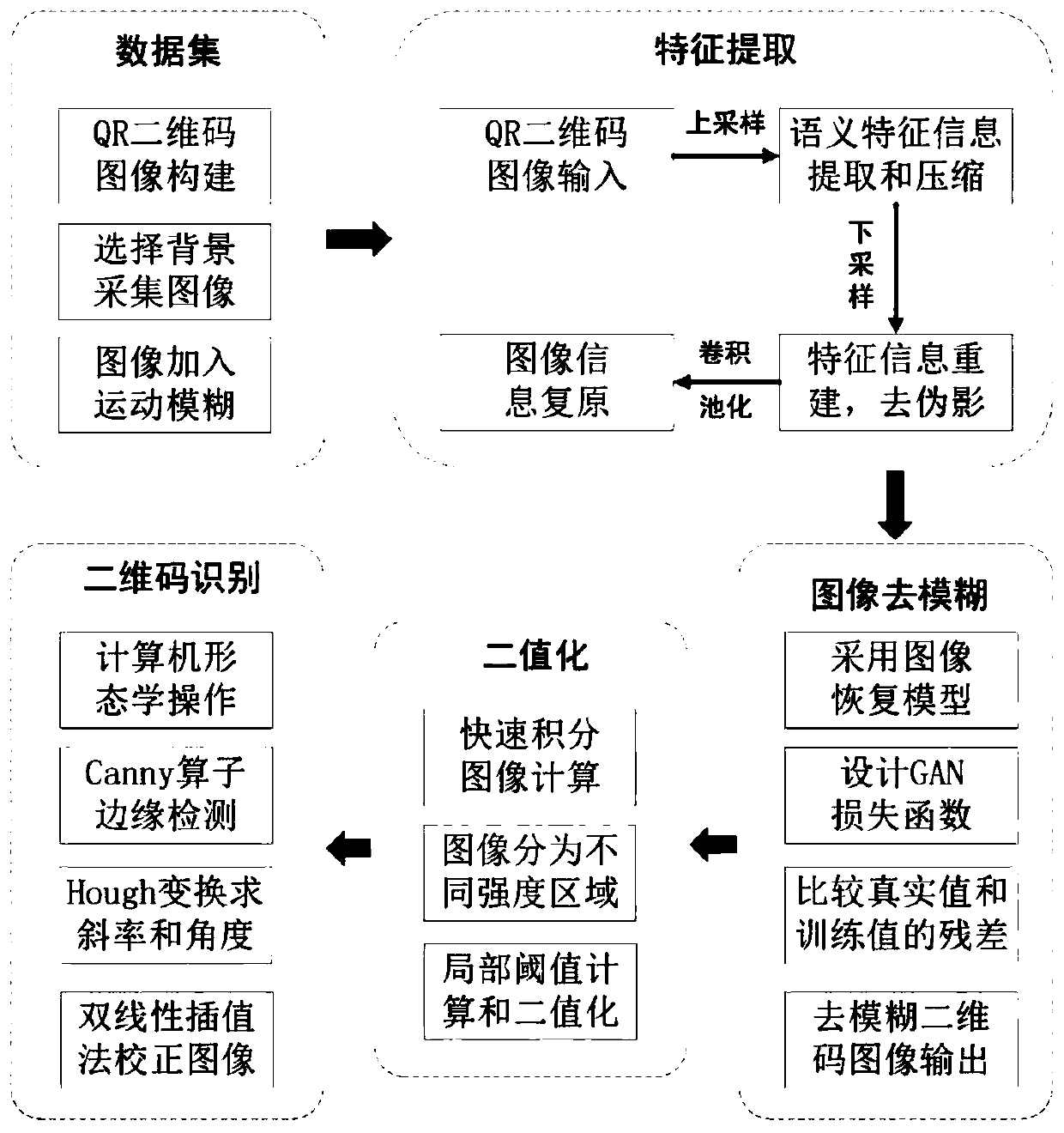 Two-dimensional code recognition method