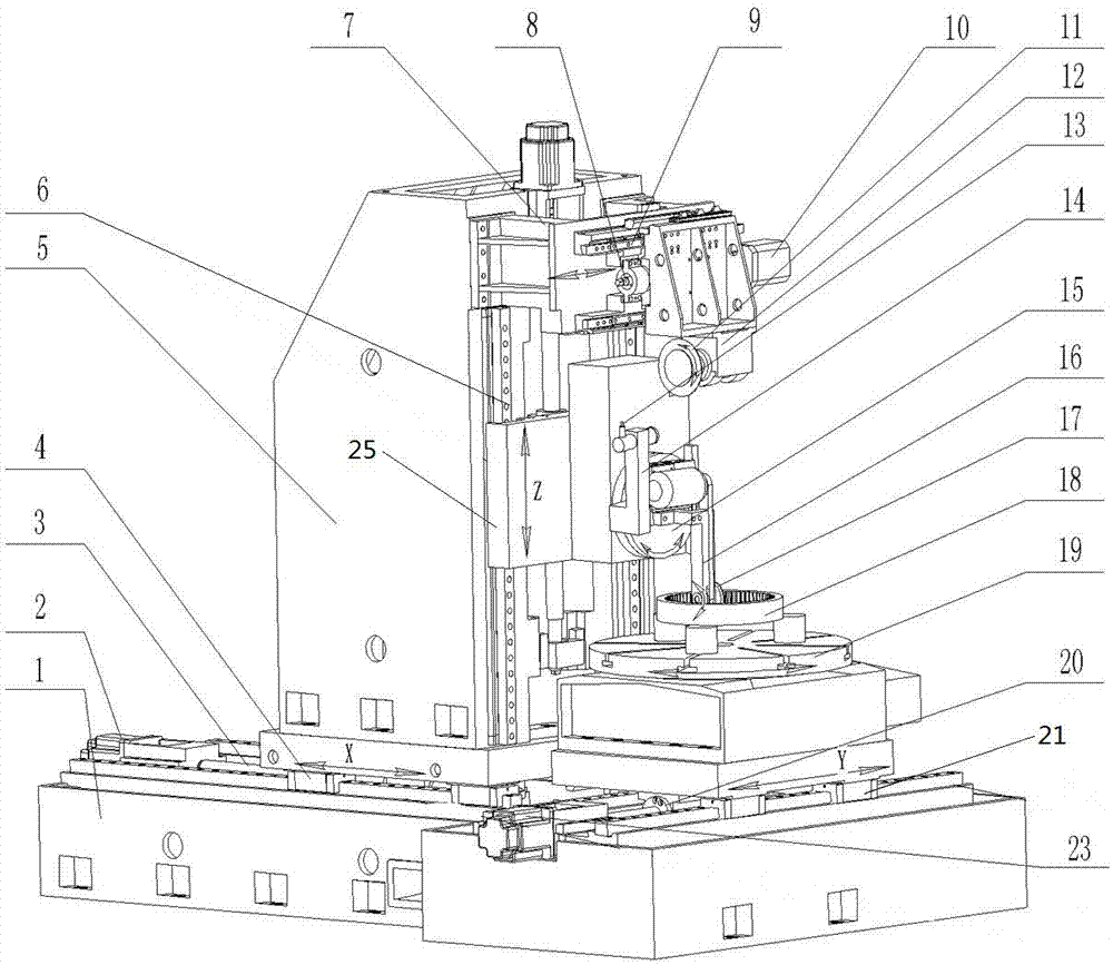 Gear grinding machine with numerical control forming grinding wheel