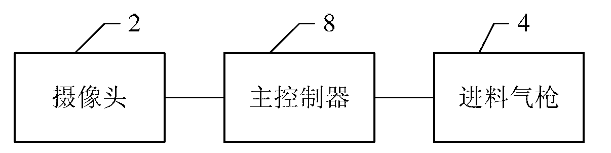 System used for automatically detecting and sorting work pieces