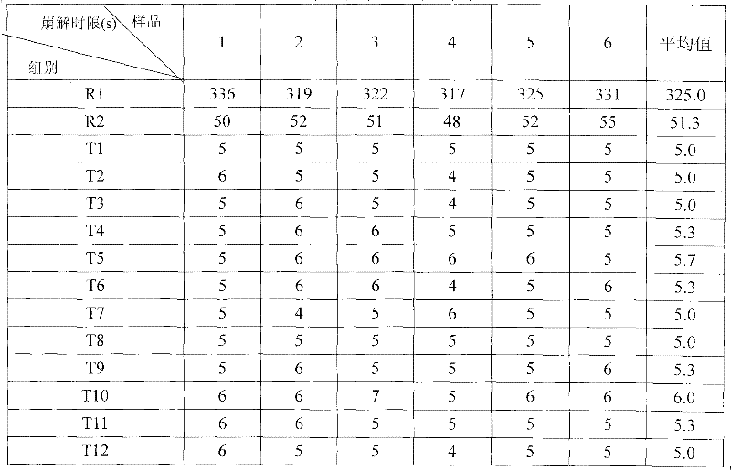 Calcium-ion antagonist orally disintegrating tablet and preparation method thereof