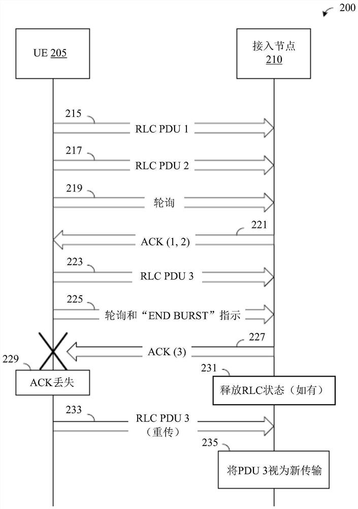 A method and system for maintaining synchronization in connectionless transmission