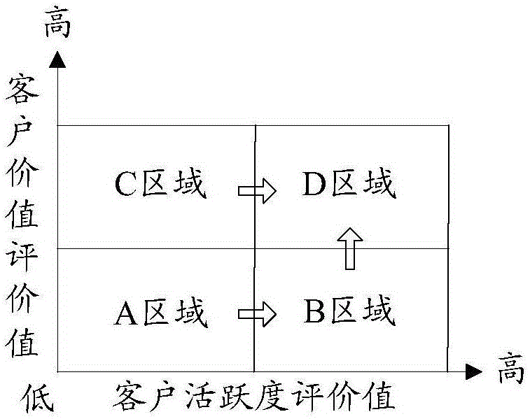 Integral management method and device