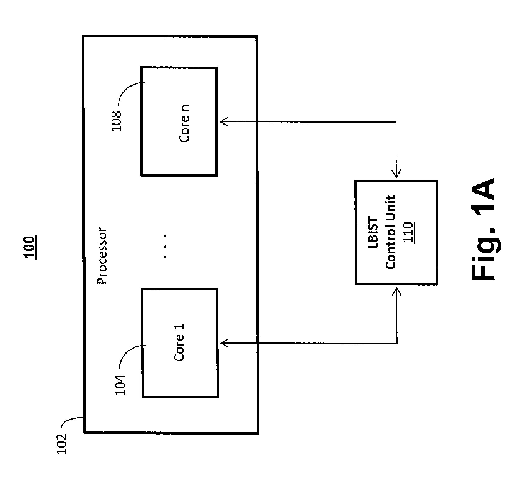 Method and Apparatus for Logic Built In Self Test (LBIST) Fault Detection in Multi-Core Processors