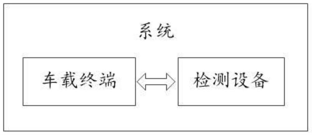 A calculation method, device, vehicle terminal and storage medium for egr rate