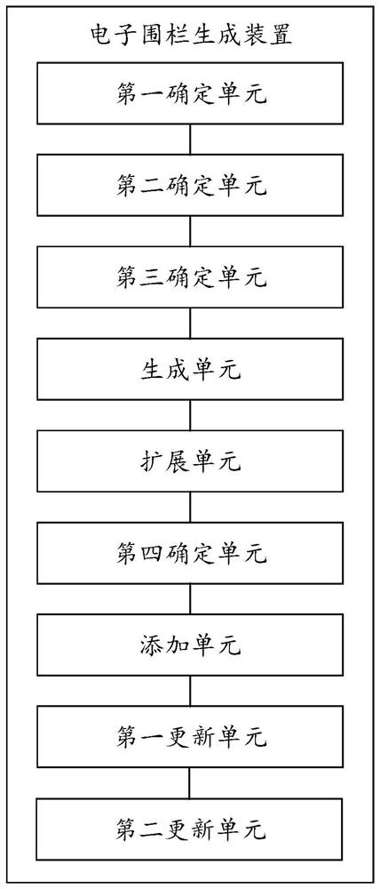 Electronic fence generation method and device and storage medium