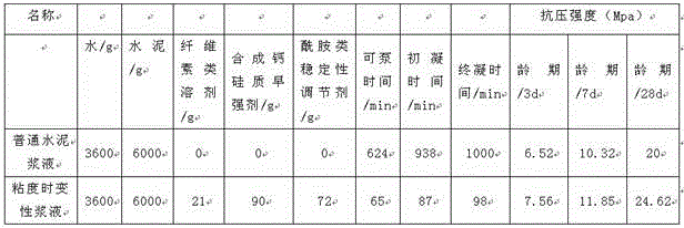 A kind of slurry with time-varying viscosity and preparation method thereof