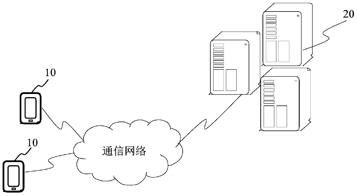 Display method and device for card type game, terminal and storage medium