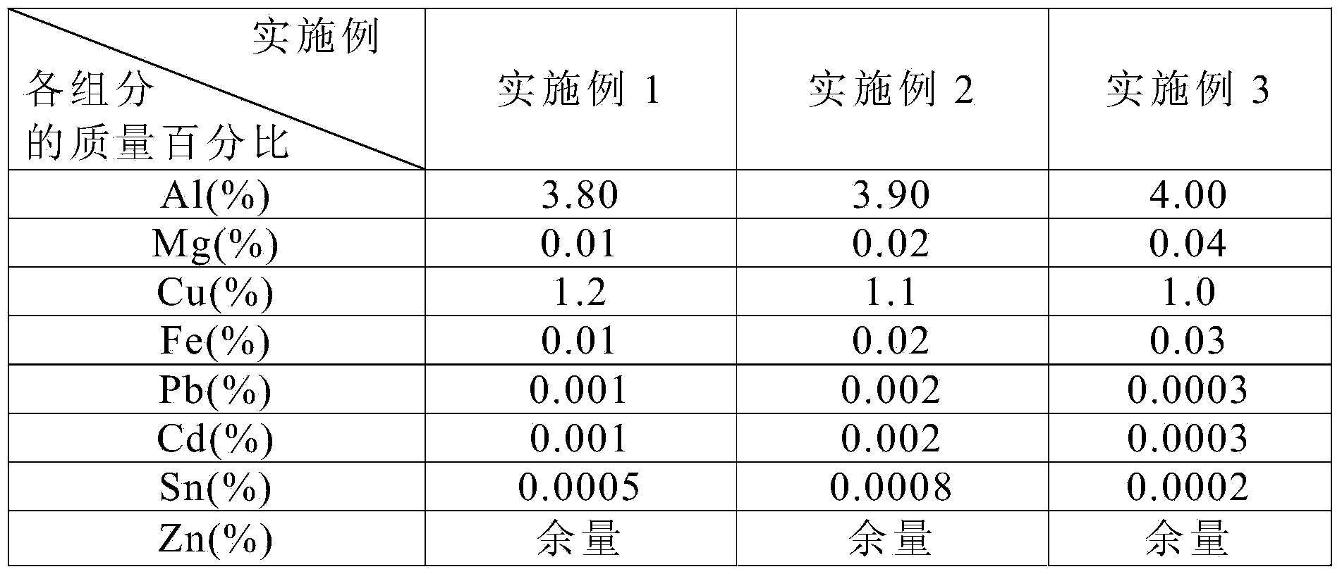 Presser foot fixer of sewing machine and preparation method thereof